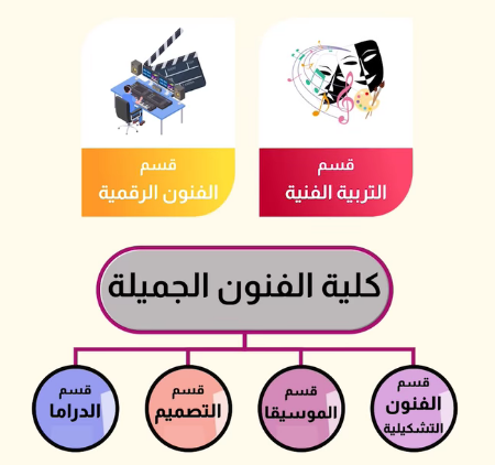 فيديو من تصوير و مونتاج الطالبه قمر حازم